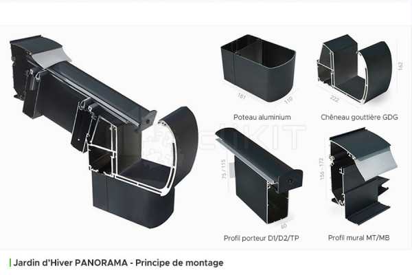 Assembly Principle of the PANORAMA Aluminium Garden Room