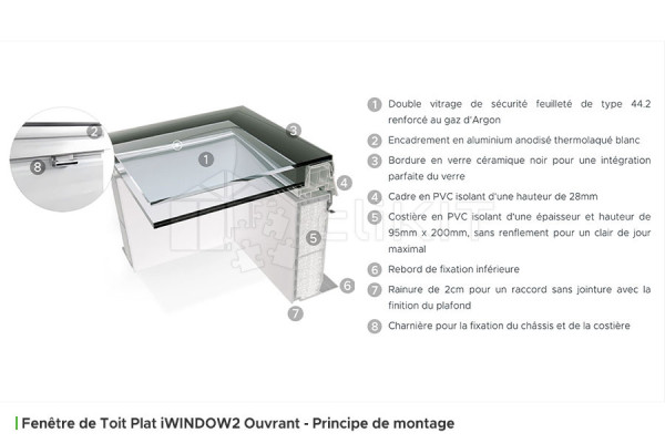 Installation Principle of the iWINDOW2 Opening Flat Roof Window