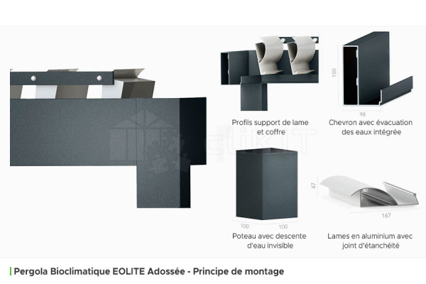 Principe de Montage de la Pergola Bioclimatique EOLITE Adossée