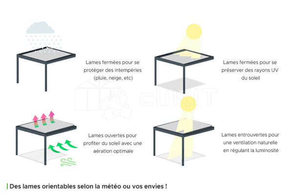 Les lames orientables de la Pergola Bioclimatique EOLITE Adossée