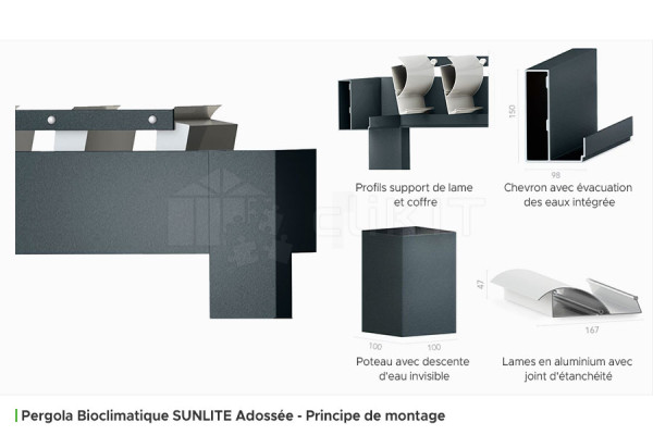Principe de Montage de la Pergola Bioclimatique SUNLITE Adossée