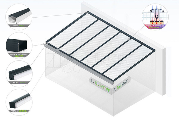 Diagram of the PERGOLUX PREMIUM Roof Covering Kit