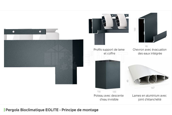 Assembly Principle of the EOLITE Wall-Mounted Bioclimatic Pergola