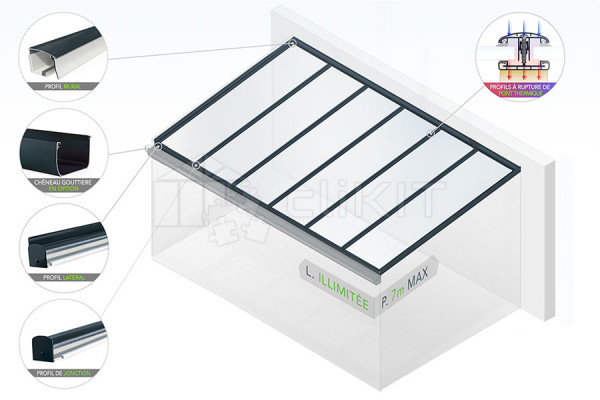 Diagram of the PERGOLUX PREMIUM GLASS Roof Cover Kit